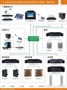 智慧校园新标杆 西派CEOPA IP网络广播系统在清远美林湖公立学校的成功实践