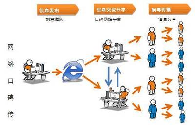 【超级店长学】新零售时代 解码消费者行为变迁与口碑营销新范式