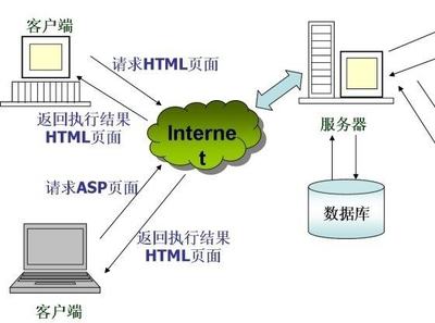 轻松搭建信息网络服务 Web服务器从入门到实现