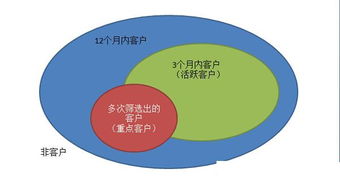 弱连接的力量 社会化媒体时代的客户服务新境界