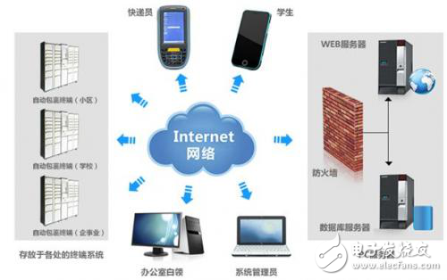 SE1500嵌入式扫描引擎在快递柜与信息网络服务中的融合应用分析