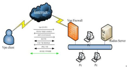 VPN服务 信息网络世界的安全桥梁与合规之辨