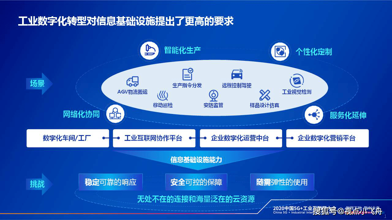 数字化浪潮下的车企生存法则 以智能化为锚，重塑核心竞争力