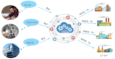 聚焦智能制造，推进创新转型——开发区企业齐聚金龙湖书院共议智造未来